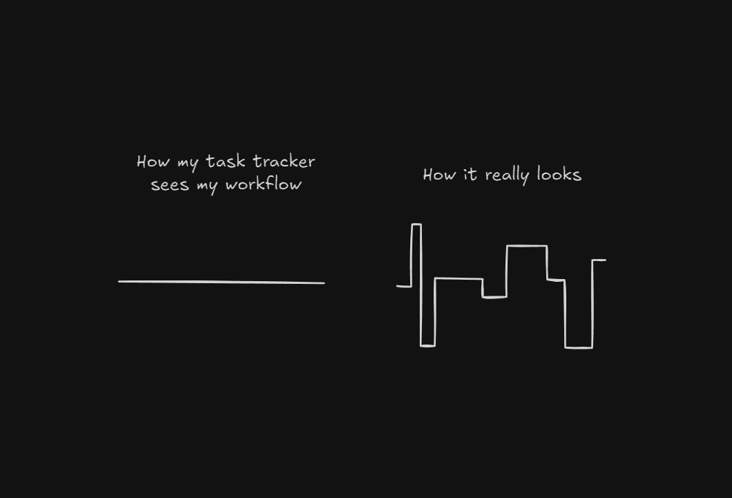 Wande workflow diagram a1