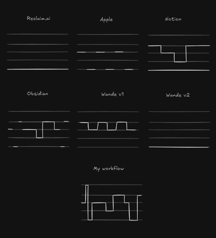 Wande workflow diagram a2